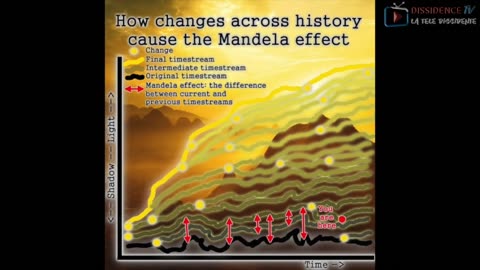 Q - Effet Mandela - L'armée des Clones et de l'I.A au service du Grand Réveil