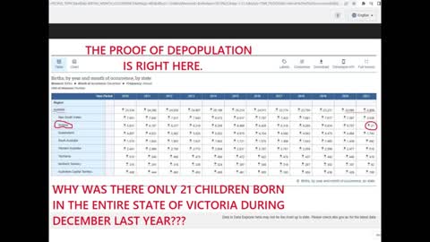 Why Was Only 21 Babies Born In The Entire State Of Victoria Last December?