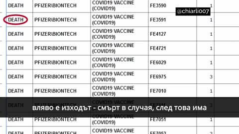 Корупцията на Pfizer/FDA, смъртоносни партиди и аутопсии разкриват геноцид с Covid инжекциите