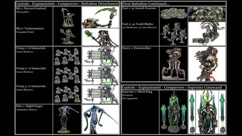 1,500 Point Necron Lists! Monsters and Infantry Abound!