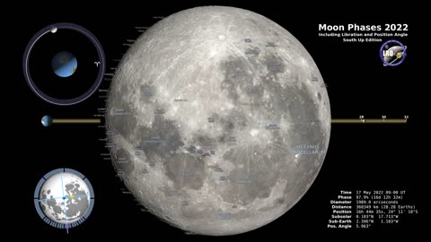 Lunar Dance: Moon Phases 2022 in the Southern Hemisphere