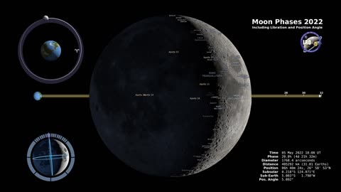 Moon phases - Northern hemisphere - 2k video