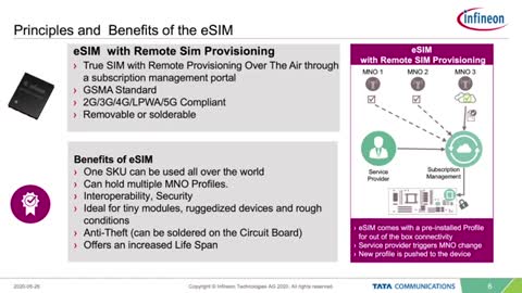 Find out Why you Should use eSIM Instead of a Regular SIM in a Cellular Device Design with Infineon