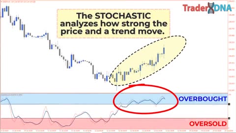 [100% OBJECTIVE Price Action Signals] - The MOST SUCCESSFUL Trading Strategies To Use