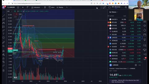 Crypto and The Opportunity Ahead!