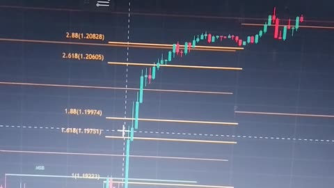 15 Time Frame OrderBlock And Fibo Musang