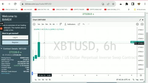 Bitcoin Report 1 October 2023 What To Expect Today