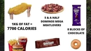 Cracking the 7700 Calorie Fat Gain Myth 2023 #fyp