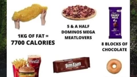 Cracking the 7700 Calorie Fat Gain Myth 2023 #fyp