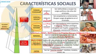 VERANO ADUNI 2023 | Semana 05 | Álgebra | Historia | Química P1