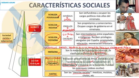 VERANO ADUNI 2023 | Semana 05 | Álgebra | Historia | Química P1