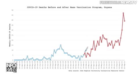 Majority Dying After Covid Vaccine