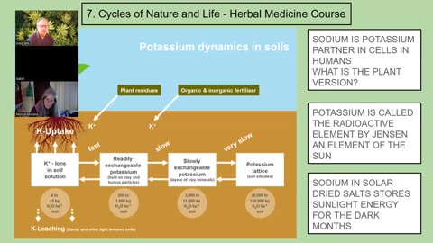 Personal Alkemy Herbal Medicine Course Class 7 Cycles of Life and Nature