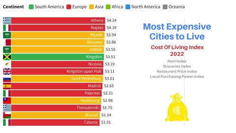 Most Expensive Cities to Live in the World _ Cost of Living Index 2022