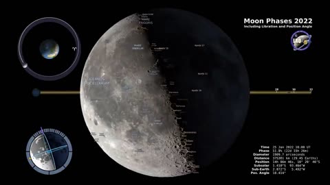 Moon Phases 2022 – Northern Hemisphere – 4K