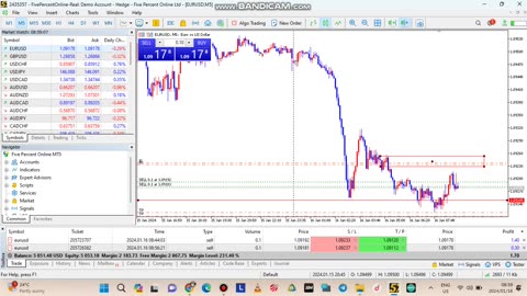 TRADING EURO CPI