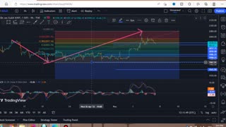 GOLD forecast for may 6 2023 |#gold today forecst|#xauusd forecast|#xauusd today analysis