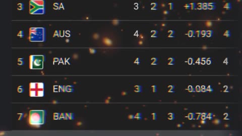 Netherland Vs Sri Lanka Today's Cricket Match | ICC World Cup 21 Oct 2023 |