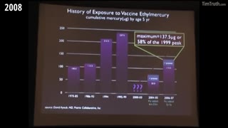 TOXIC CHILDHOOD SHOTS: DRS AYOUB & THOMAS ON VACCINE MERCURY & ALUMINUM POISONING. CRIMINAL RACKET!