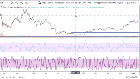 Understanding Indicators, overlays and Osciliators (Bollinger Bands, Moving Averages)