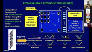 Prof Ian F Akyildiz on 6G and Beyond The Future of Wireless Communications Systems