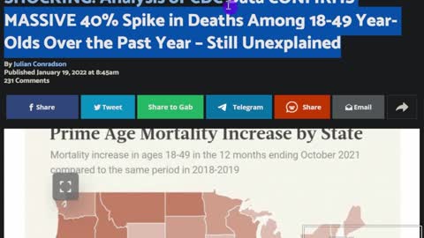 40% Surge In Young Adult Casualties