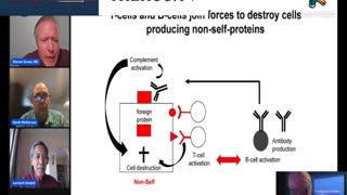 Why the COVID “mRNA” vaccines are actually DNA gene therapies that must be removed from the market