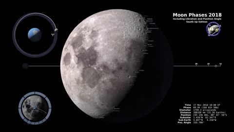 Moon Phases 2018 - Southern Hemisphere - 4K