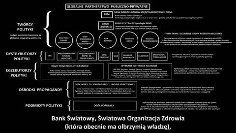 Iain Davis Globalna Struktura Wladzy Czyli Kto Wydaje Rozkazy Rzado