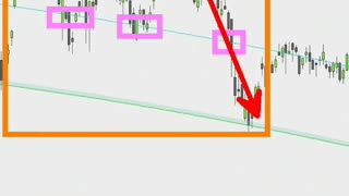 Bull VS Bear Market Trading!