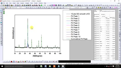 Estimation of Crystallite size, Dislocation density and Microstrain using Origin Software