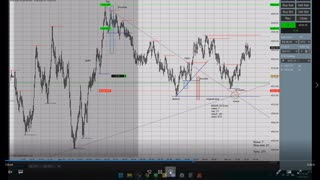 Structured Day Trading 2022 03 25