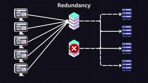 The Essential Guide to Load Balancing Strategies and Techniques