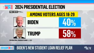 "Youth Voter Shift: Trump Gains, Biden Loses"