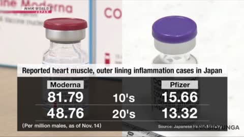 JAPAN HEALTH MINISTRY: Serious Side Effects of Moderna & Pfizer COVID Vaccines