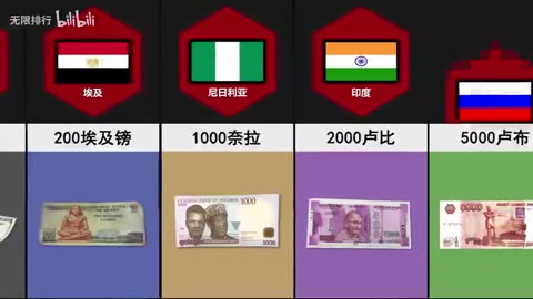 The world's largest banknotes