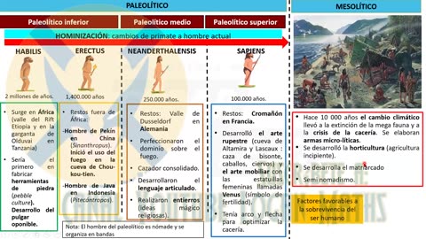 INTENSIVO VALLEJO 2023 | Semana 01 | Geografía | Historia | Álgebra