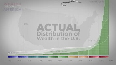 INEQUAL WEALTH DISTRIBUTION IN AMERICA.