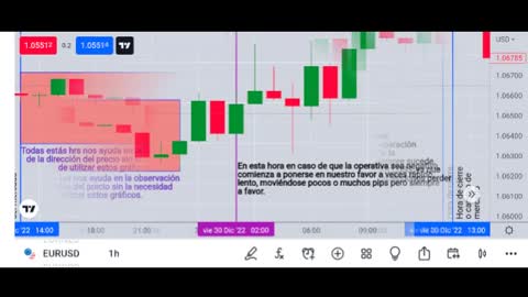 Comportamiento del precio durante el horario de mercado