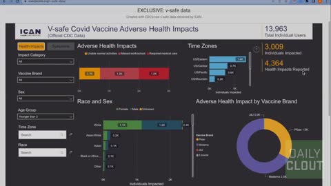 A Walk-Through of ICAN's V-safe Dashboard