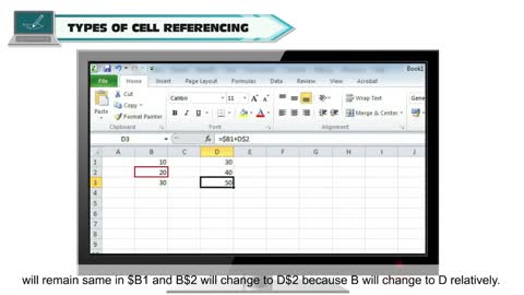 FORMULA AND FUNCTIONS IN MS EXCEL