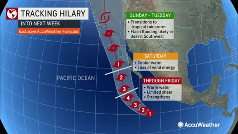 Hurricane Hilary