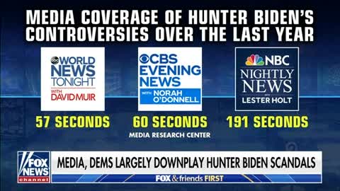 Lack of Hunter Biden Coverage