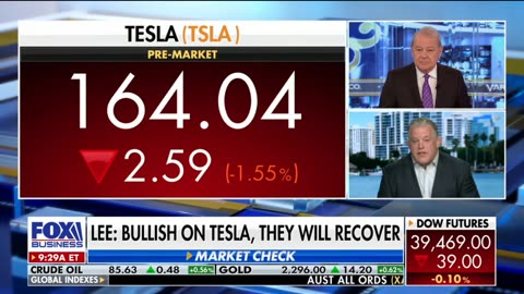 Tesla's Stock will Recover & Markets Continue thier Ascent Higher