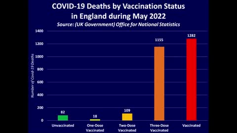 UK GOVERNMENT CONFIRMS THE FULLY VACCINATED ACCOUNTED FOR 94% OF COVID-19 DEATHS IN MAY