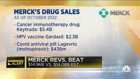 Cancer Drug Keytruda Sees 20% Q3 Sales Increase for Merck