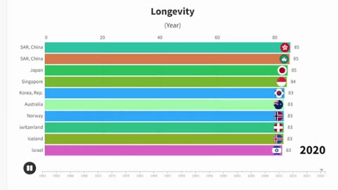 Exploring the Journey of Life: Understanding Average Life Expectancy