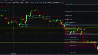 MNQU23 Hourly Fibonacci Scale Set Up 08192023