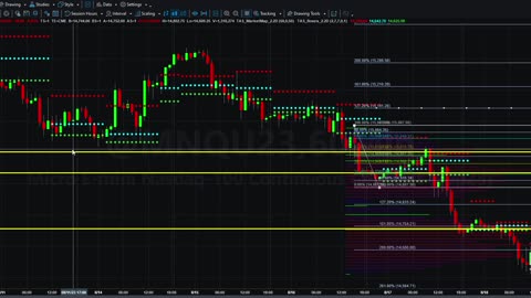 MNQU23 Hourly Fibonacci Scale Set Up 08192023