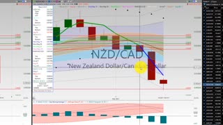20210305 FOREX Swing Trading Week In Review